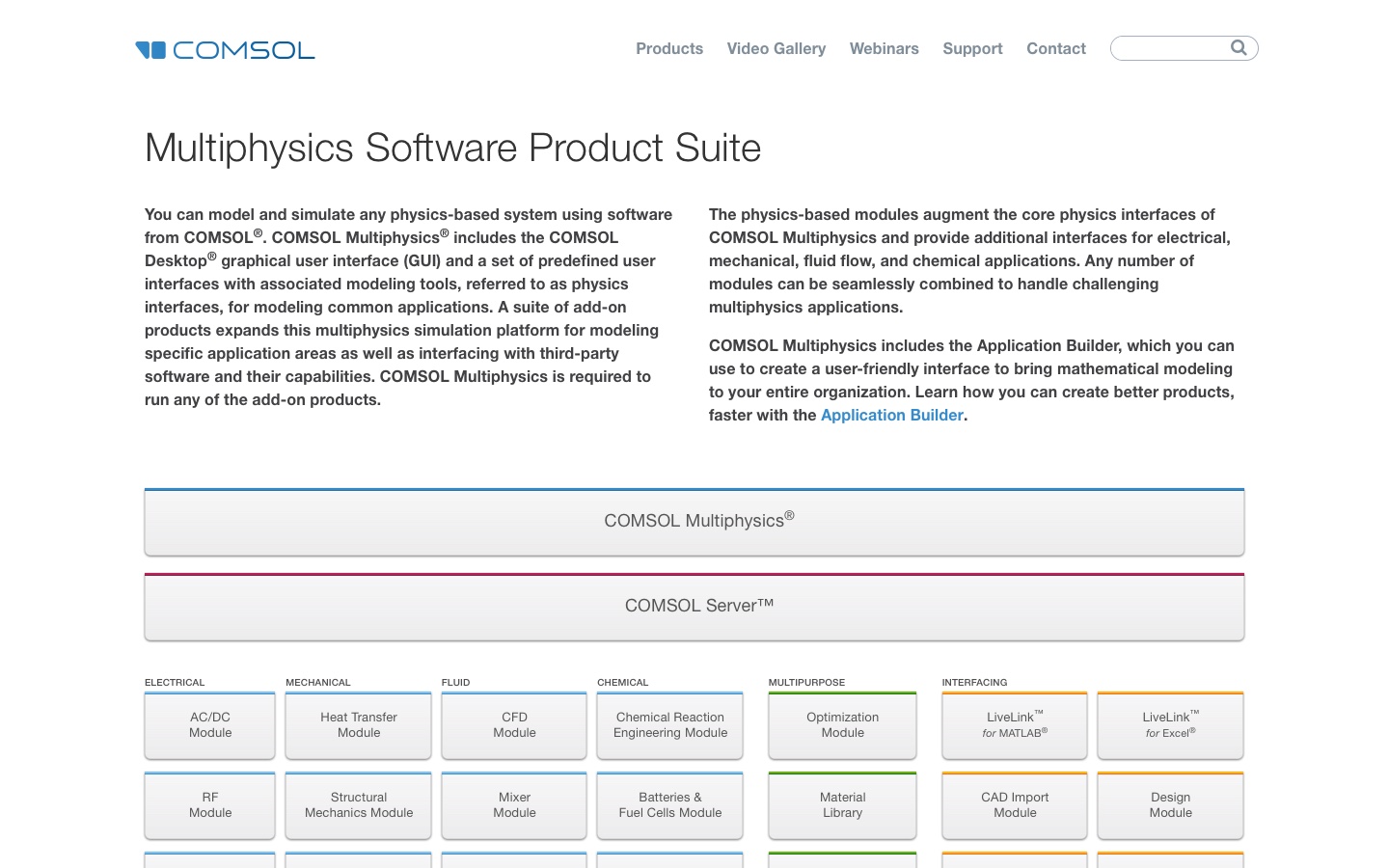 Archived COMSOL Multiphysics Software Product Suite page showing the product catalog, captured March 14, 2016.